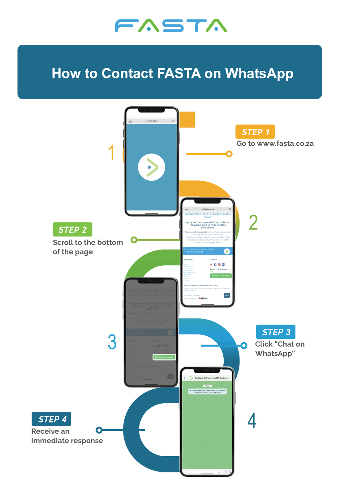 infographic on how to contact fasta loan on whatsapp